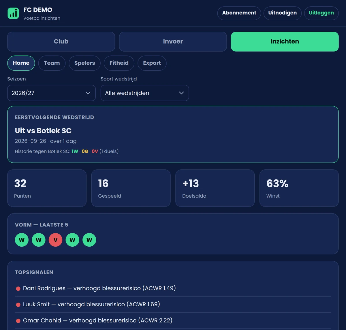 Het overzicht in de Voetbalinzichten-app: eerstvolgende wedstrijd, punten, doelsaldo, vorm en topsignalen