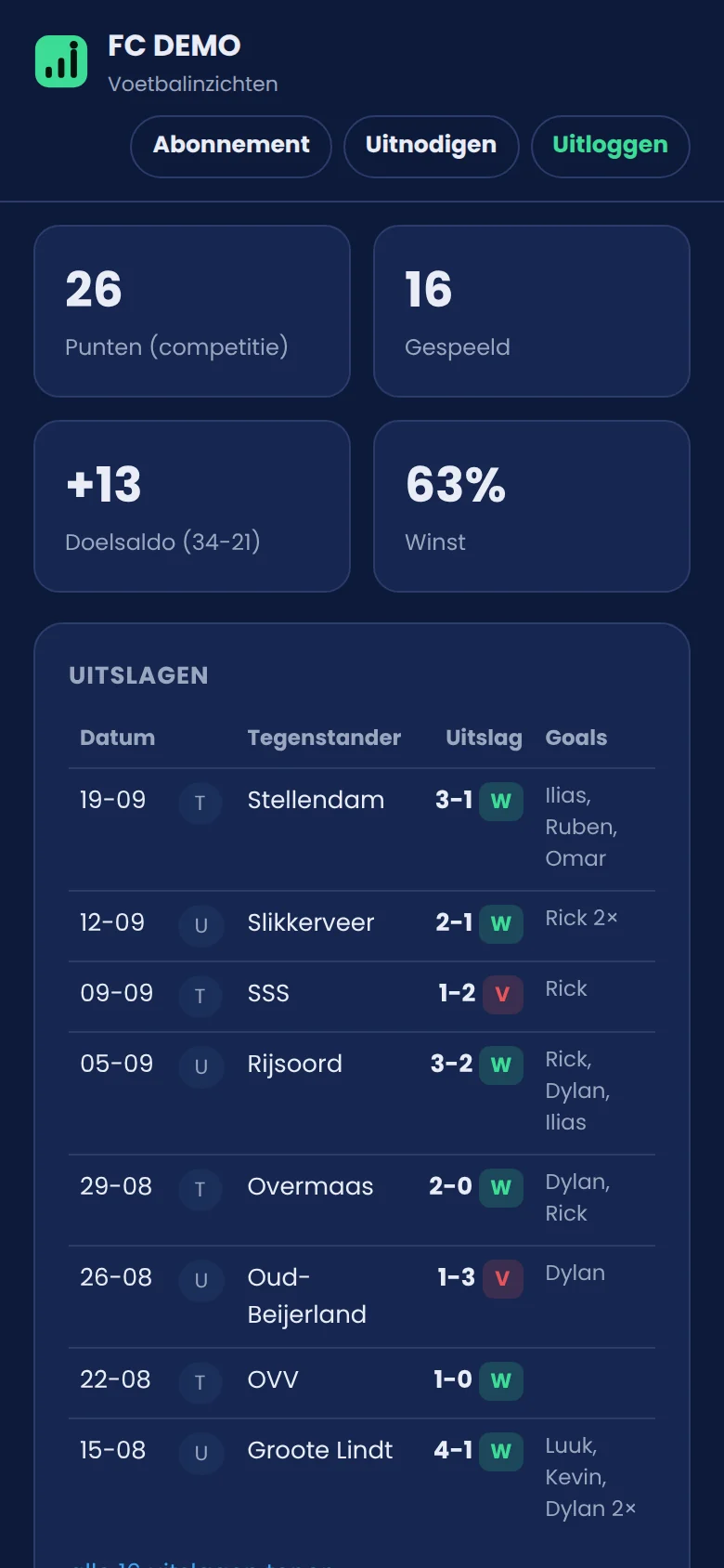Resultaten in de app: punten, doelsaldo, winstpercentage en uitslagen met doelpuntenmakers